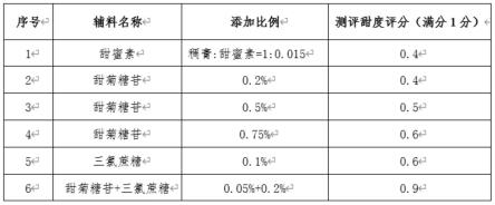 脾肾宜颗粒配方的制作方法