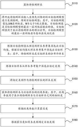 样本检测方法、样本检测装置、电子设备及存储介质与流程