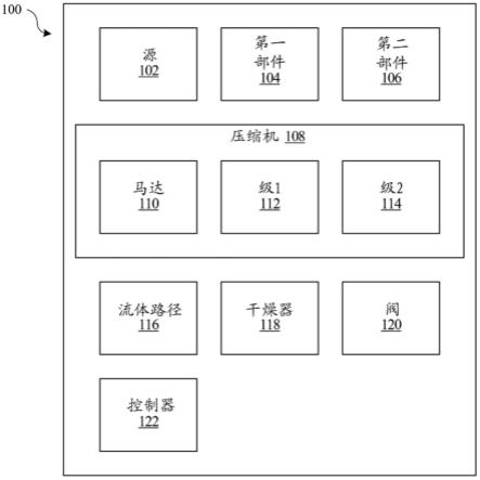 系统的制作方法