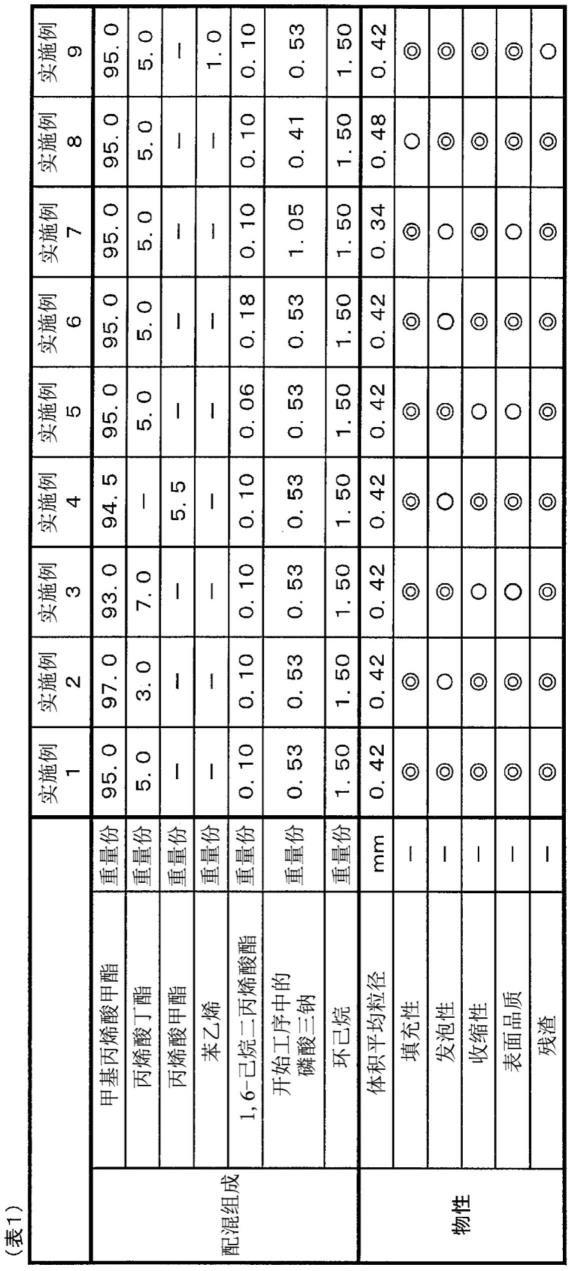 发泡性甲基丙烯酸甲酯系树脂颗粒、甲基丙烯酸甲酯系发泡颗粒、甲基丙烯酸甲酯系发泡成形体及消失模的制作方法