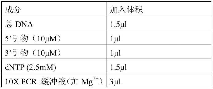 一种基于基因改造脊椎动物的携带通用定点偶联接口的抗体的制备方法与流程