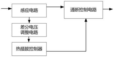 一种具有限流作用的电源热插拔装置的制作方法