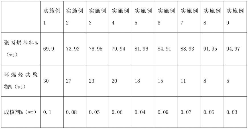 一种高阻隔聚丙烯复合材料及其制备方法与流程