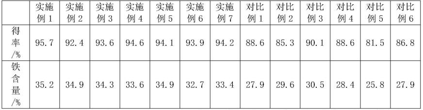 高得率、高含铁量的羧基麦芽糖铁的制备方法与流程