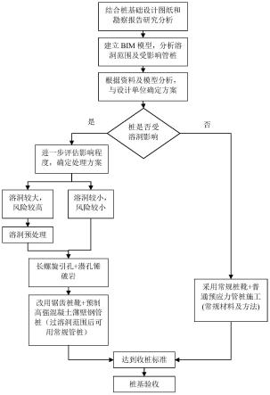 一种基于BIM的引孔沉桩施工方法与流程