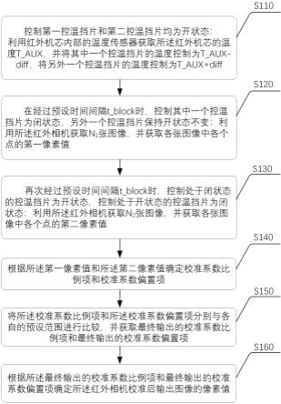 一种红外相机的校准方法与流程