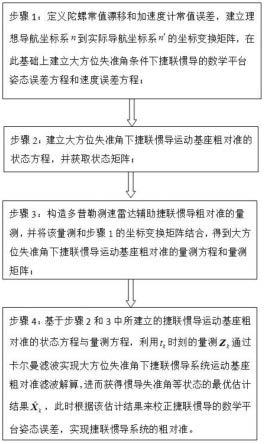 一种大方位失准角下多普勒雷达辅助捷联惯导运动基座粗对准方法