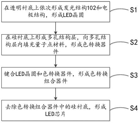 一种有色转换LED芯片及其制备方法与流程