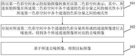 图像处理方法、装置及存储介质与流程