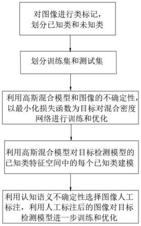 一种面向自动驾驶环境感知的增量式学习方法和系统