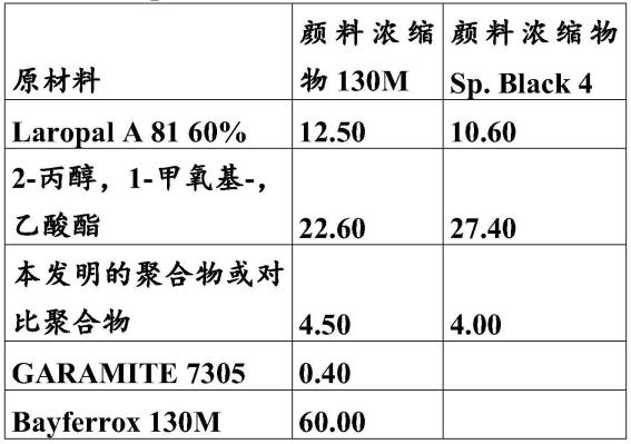 梳形聚合物及其作为分散剂的用途的制作方法