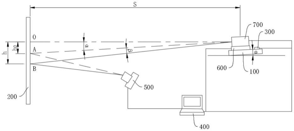 一种激光雷达装配偏移角获取系统及装配角度校正方法与流程