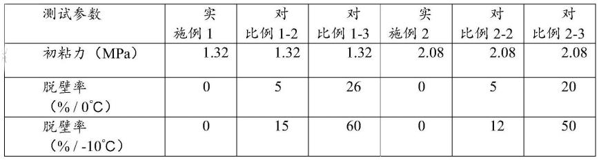 一种热熔胶灌装方法及灌装装置与流程