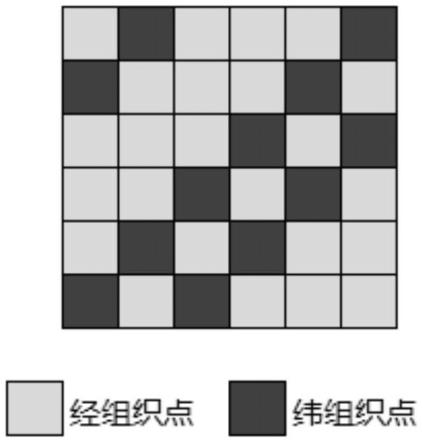 一种人造丝汉麻梭织弹力面料的制作方法