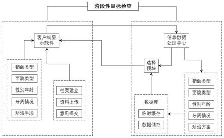 一种特殊的矫治辅助系统的制作方法