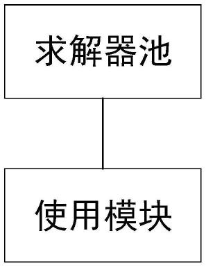 一种求解器的交易系统的制作方法