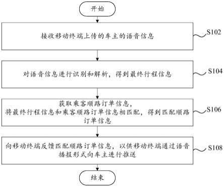 订单匹配方法及系统、移动终端、服务平台、存储介质与流程