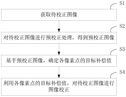 一种图像校正方法及装置与流程