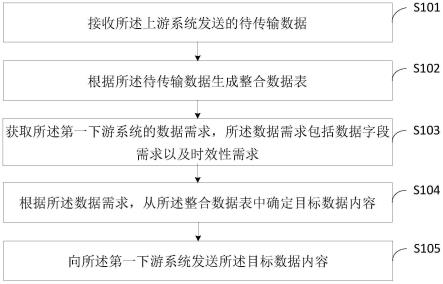 一种数据传输方法、装置、设备及存储介质与流程