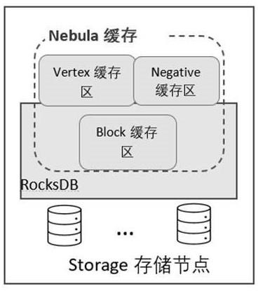 缓存结构、基于缓存结构实现图查询的方法和系统与流程