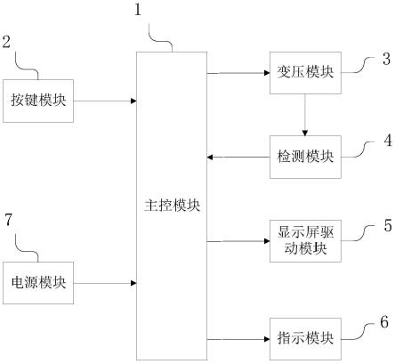 电子针灸治疗仪的制作方法