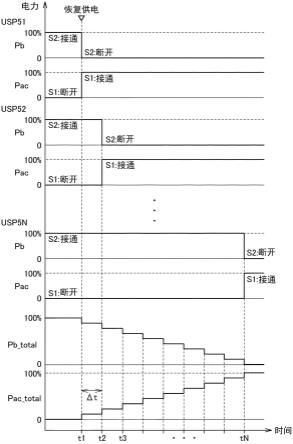 不间断电源系统的制作方法