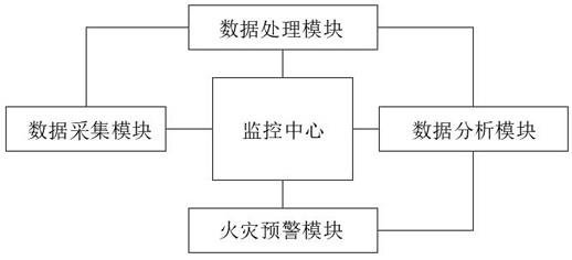 一种基于无人机的火灾监控系统的制作方法