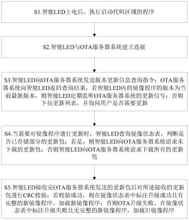 一种智能LED的OTA升级方法及系统与流程