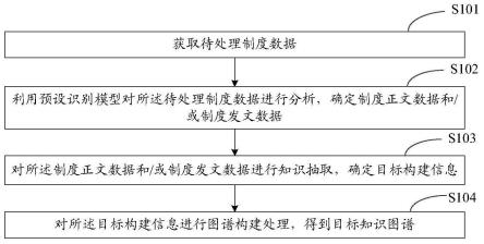 一种知识图谱构建方法、装置和存储介质与流程