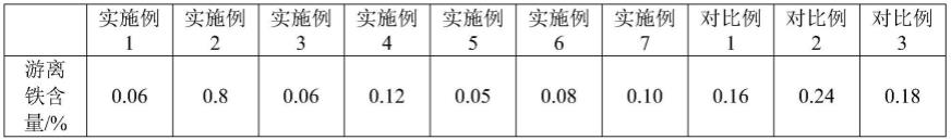 羧基麦芽糖铁药用组合物及其制备方法与流程