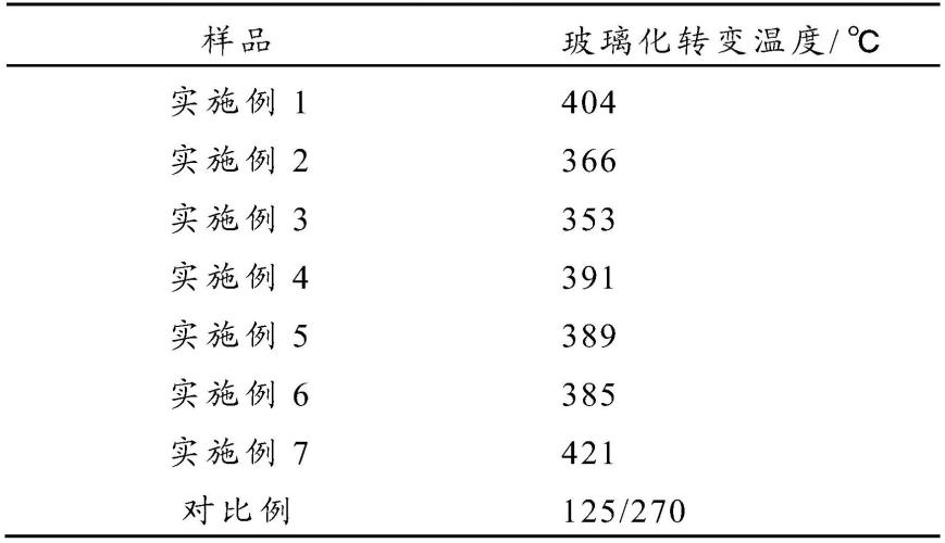 无溶剂法制备含醛亚胺键双邻苯二甲腈化合物、聚合物及其应用