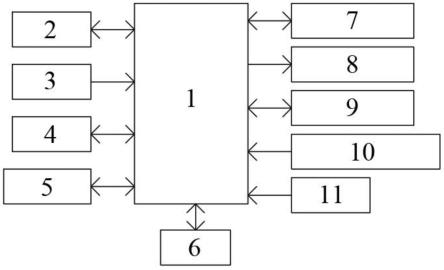 一种全量程电压负载箱校验仪控制系统的制作方法