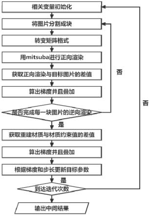 一种人脸高光及粗糙度重建方法