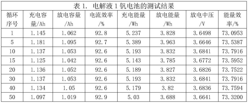 钒电池电解液及钒液流电池的制作方法