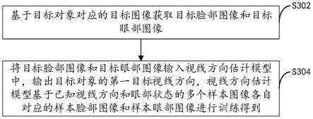 视线方向估计方法、装置、电子设备、介质及程序产品与流程