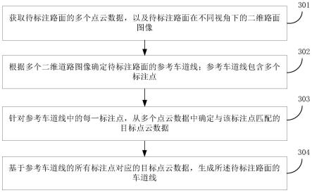 车道线生成方法、设备和介质与流程