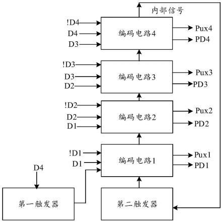 一种编码器、芯片、高速串行传输接口及电子设备的制作方法