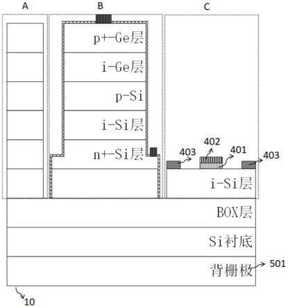 一种SOI上单片光电集成的台面型雪崩光电探测阵列芯片及其制备方法与流程