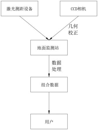 基于星间激光测距的精确定位方法与流程