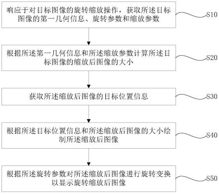 图像编辑方法和装置与流程