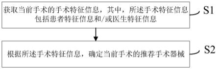 手术器械的确定方法及智慧手术系统与流程