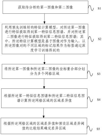 图像差异性分析方法及装置