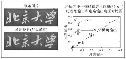 一种实现正数域、实数域矩阵压缩感知还原的LCA算法电路