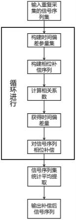 一种脉冲激光测距系统的超分辨误差补偿方法