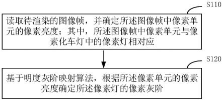 一种像素化车灯控制方法、装置、介质以及电子设备与流程