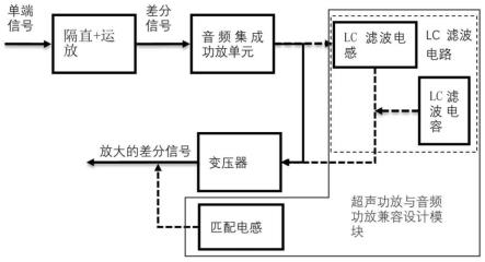 一种D类超声功率放大器及水声发射机