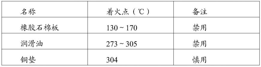 一种基于PSA技术氧气现场制取与超高压充供氧系统