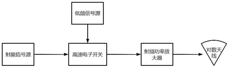 一种基于脉冲压缩的射频通信波段距离差测定系统和方法