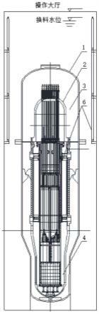 一种一体化反应堆装换料装置、系统与工艺的制作方法