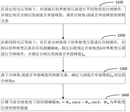 基于首半波剩磁测定的励磁涌流抑制分析方法及分析装置